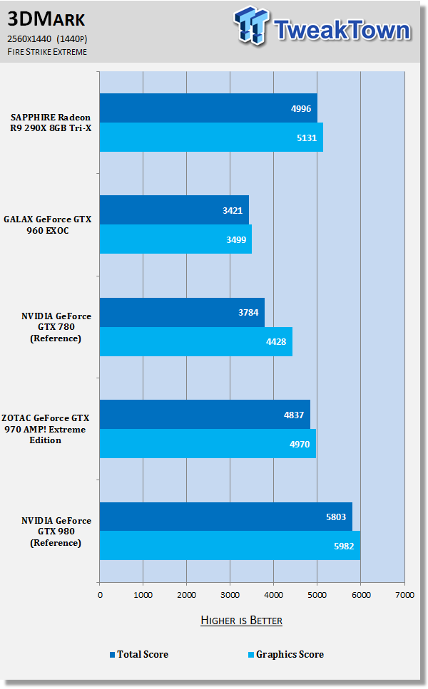 Sapphire Radeon R9 290x 8gb Tri X Video Card Review Tweaktown