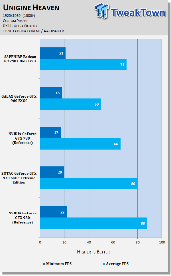 SAPPHIRE Radeon R9 290X 8GB Tri-X Video Card Review 52 SAPPHIRE Radeon R9 290X 8GB Tri-X Video Card Review 52