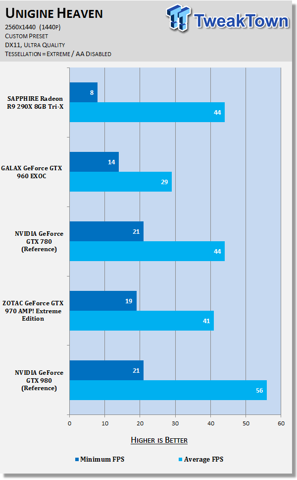 SAPPHIRE Radeon R9 290X 8GB Tri-X Video Card Review 53 SAPPHIRE Radeon R9 290X 8GB Tri-X Video Card Review 53