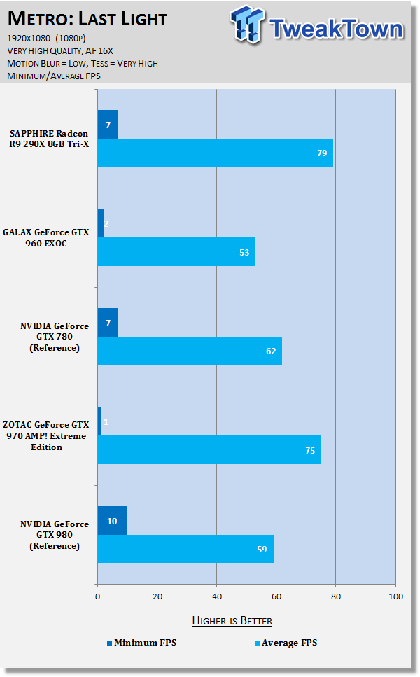 SAPPHIRE Radeon R9 290X 8GB Tri-X Video Card Review 63 SAPPHIRE Radeon R9 290X 8GB Tri-X Video Card Review 63