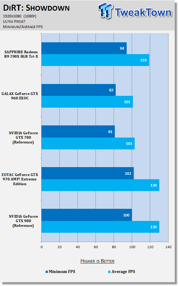 SAPPHIRE Radeon R9 290X 8GB Tri-X Video Card Review 69 SAPPHIRE Radeon R9 290X 8GB Tri-X Video Card Review 69