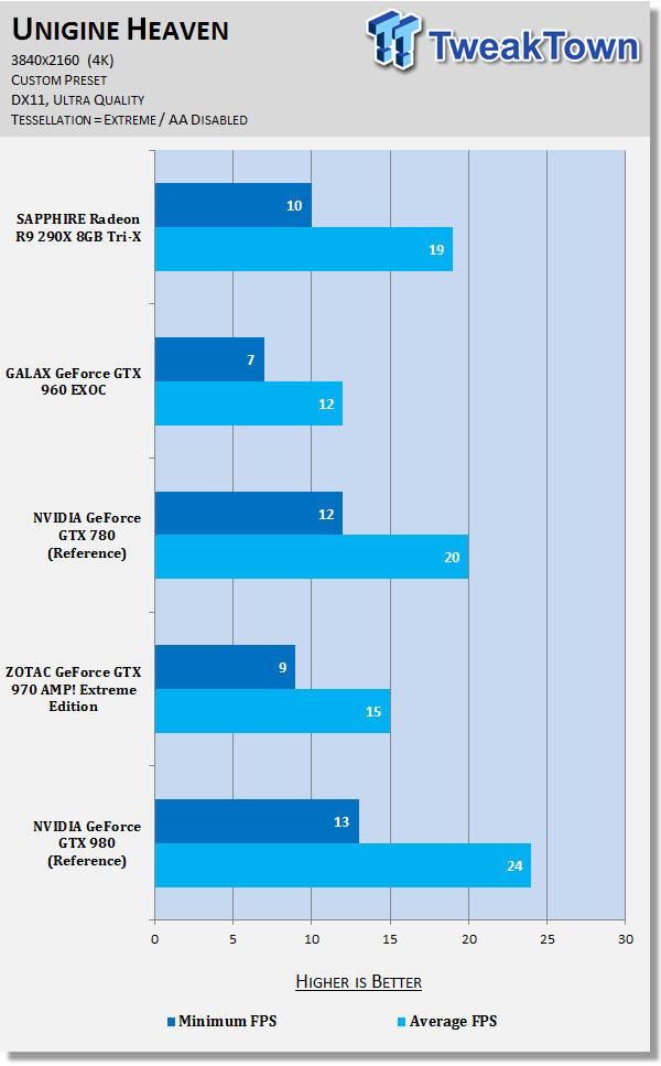 SAPPHIRE Radeon R9 290X 8GB Tri-X Video Card Review 72 SAPPHIRE Radeon R9 290X 8GB Tri-X Video Card Review 72