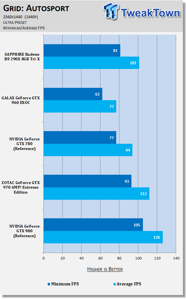 SAPPHIRE Radeon R9 290X 8GB Tri-X Video Card Review 81 SAPPHIRE Radeon R9 290X 8GB Tri-X Video Card Review 81