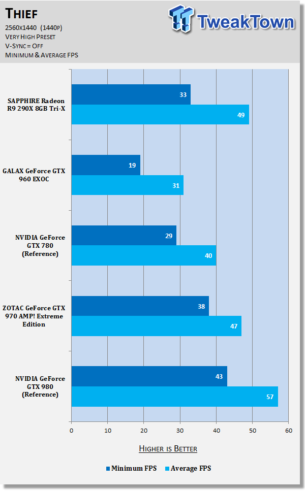 SAPPHIRE Radeon R9 290X 8GB Tri-X Video Card Review 84 SAPPHIRE Radeon R9 290X 8GB Tri-X Video Card Review 84
