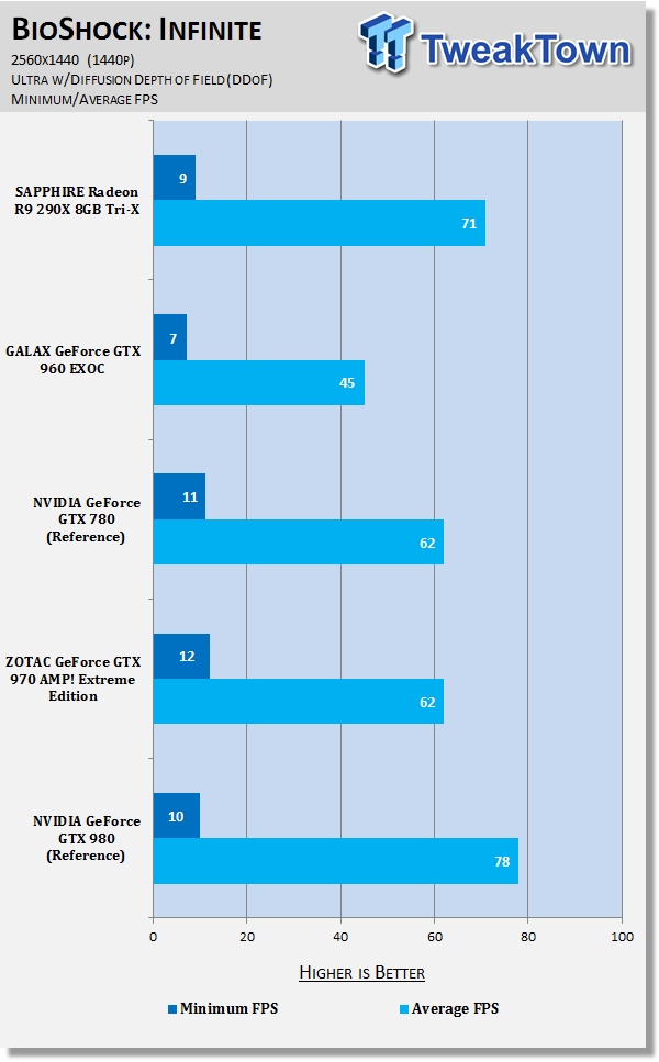 SAPPHIRE Radeon R9 290X 8GB Tri-X Video Card Review 86 SAPPHIRE Radeon R9 290X 8GB Tri-X Video Card Review 86