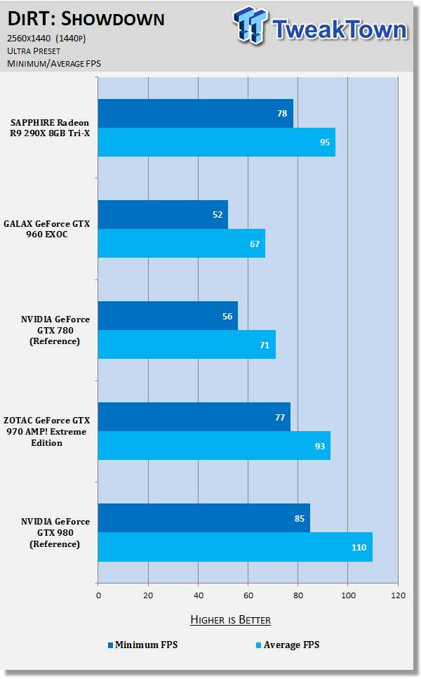 SAPPHIRE Radeon R9 290X 8GB Tri-X Video Card Review 87 SAPPHIRE Radeon R9 290X 8GB Tri-X Video Card Review 87