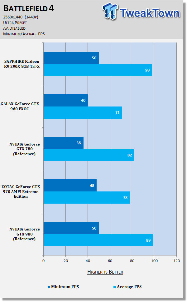 SAPPHIRE Radeon R9 290X 8GB Tri-X Video Card Review 89 SAPPHIRE Radeon R9 290X 8GB Tri-X Video Card Review 89