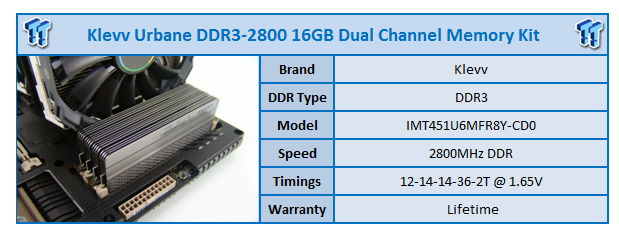 Falde sammen Vag mikrofon KLevv Urbane 2800MHz DDR3 16GB Dual-Channel Memory Kit Review