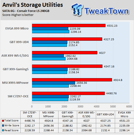 TweakTown Enlarged Image