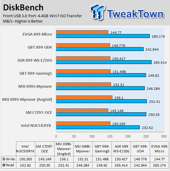 TweakTown Enlarged Image