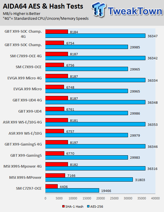 GIGABYTE X99-SOC Champion (Intel X99) Motherboard Review 64