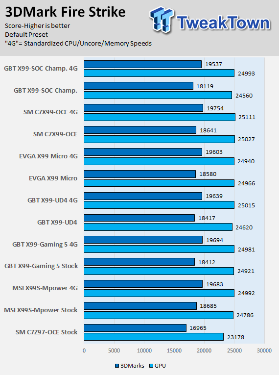 GIGABYTE X99-SOC Champion (Intel X99) Motherboard Review 69
