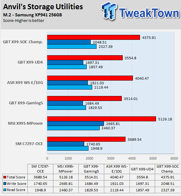 GIGABYTE X99-SOC Champion (Intel X99) Motherboard Review 72