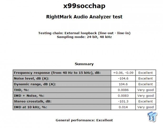 GIGABYTE X99-SOC Champion (Intel X99) Motherboard Review 75