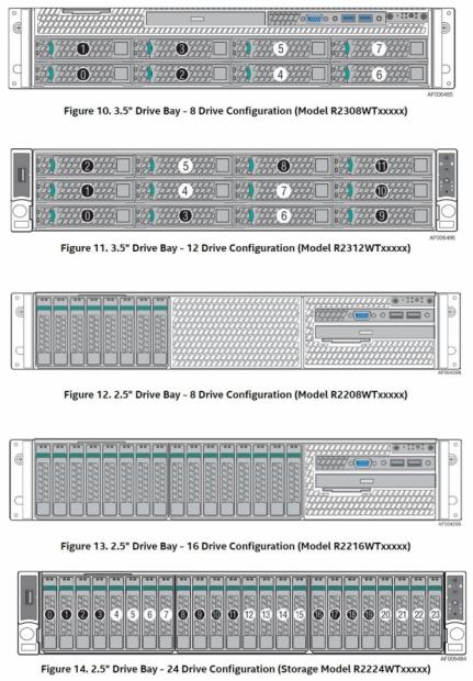 Intel Server R2208WT2YS System Review