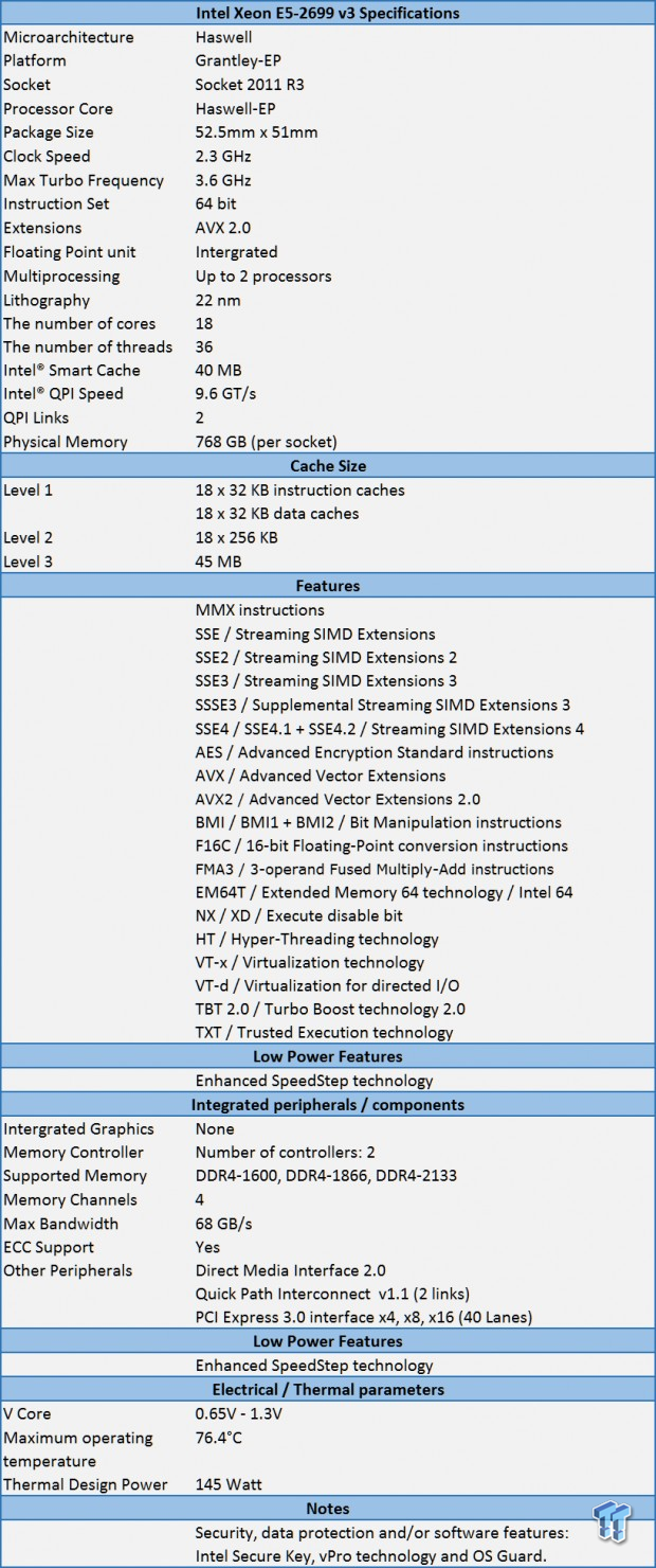 Intel Server R2208WT2YS System Review