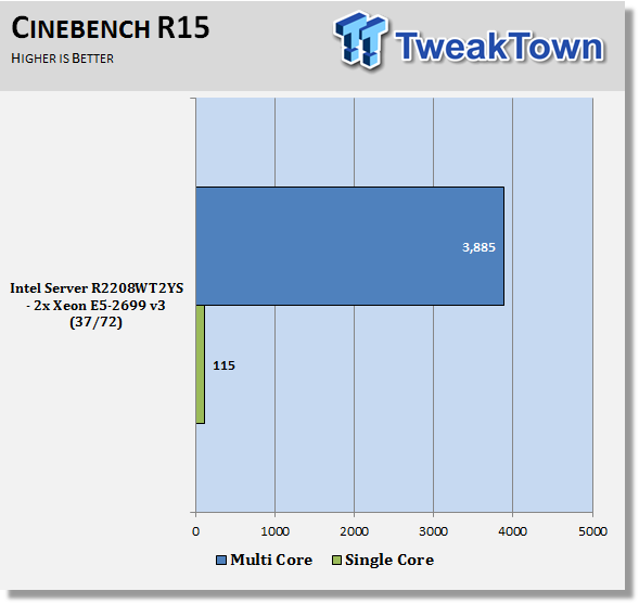 TweakTown Enlarged Image