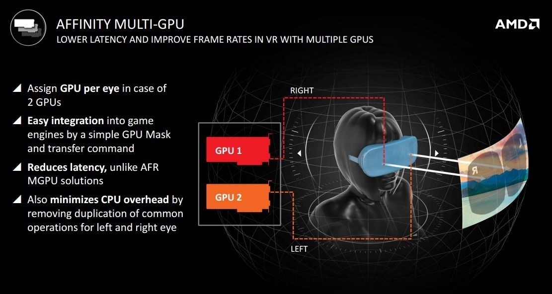 rojo Representar Con fecha de AMD's Future of Gaming: FreeSync, DirectX 12, LiquidVR, VR and more |  TweakTown