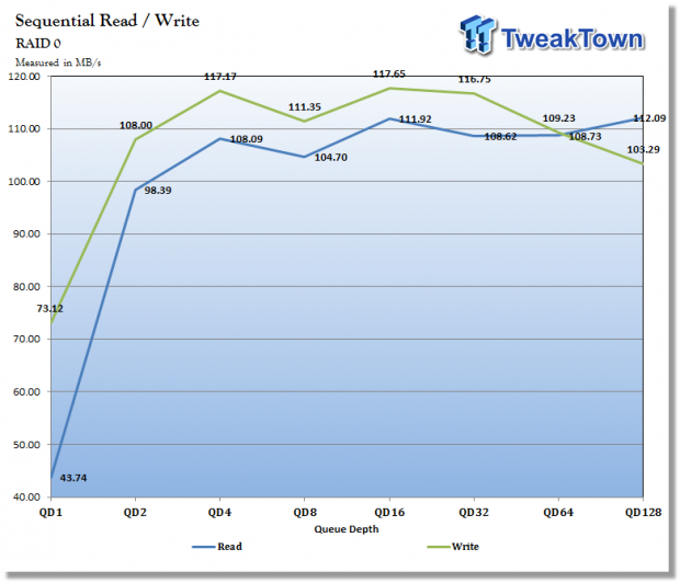 Asustor AS5102T Two-Bay Prosumer NAS Review 44