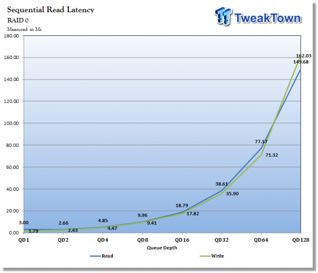 Asustor AS5102T Two-Bay Prosumer NAS Review 45