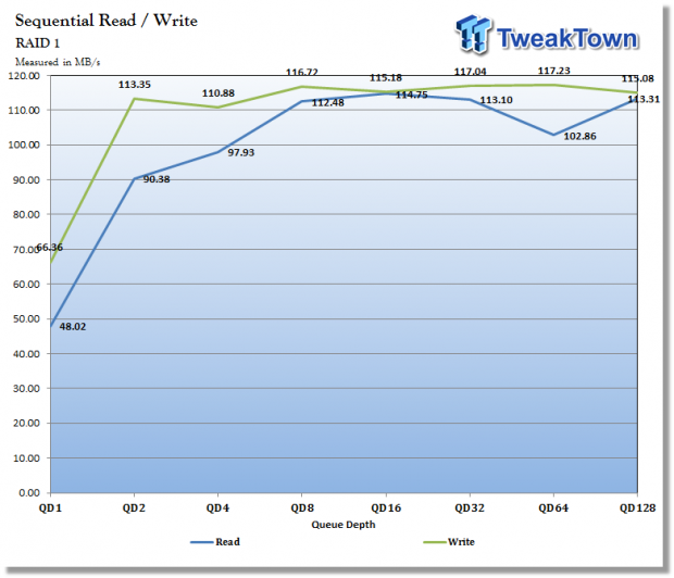 Asustor AS5102T Two-Bay Prosumer NAS Review 46