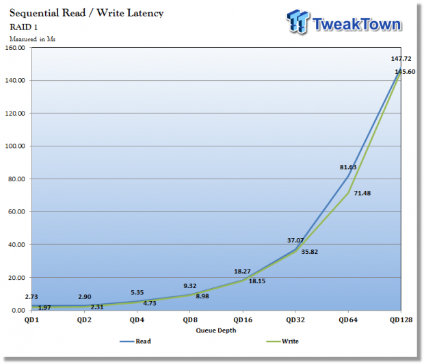 Asustor AS5102T Two-Bay Prosumer NAS Review 47