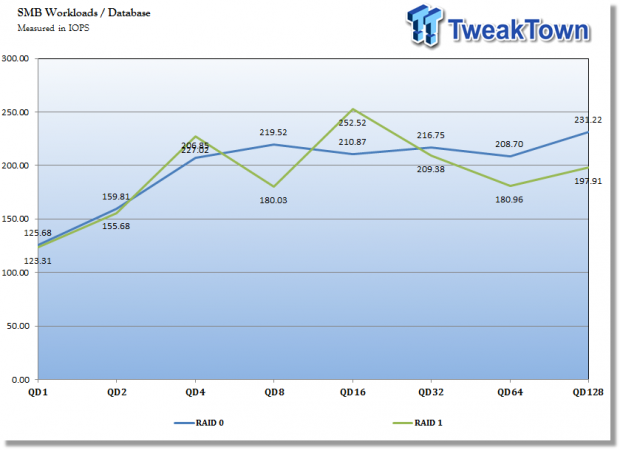 Asustor AS5102T Two-Bay Prosumer NAS Review 48