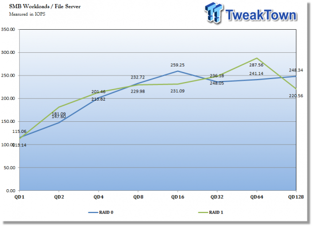 Asustor AS5102T Two-Bay Prosumer NAS Review 49