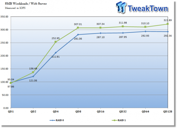 Asustor AS5102T Two-Bay Prosumer NAS Review 51