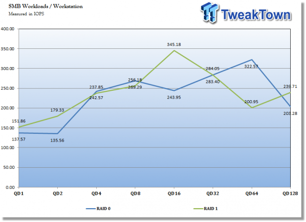 Asustor AS5102T Two-Bay Prosumer NAS Review 52