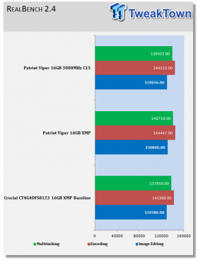 Patriot Viper DDR4 3000MHz 16GB Quad-Channel Memory Kit Review