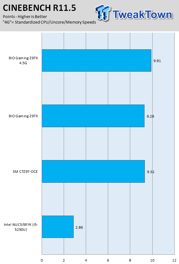 BIOSTAR GAMING Z97X (Intel Z97) Motherboard Review
