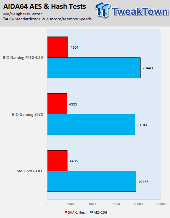 BIOSTAR GAMING Z97X (Intel Z97) Motherboard Review 78