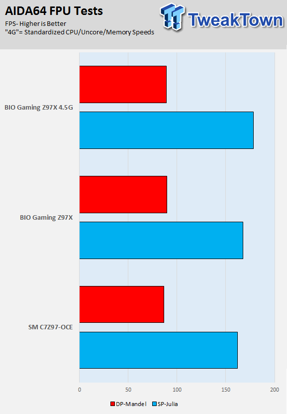 BIOSTAR GAMING Z97X (Intel Z97) Motherboard Review 79