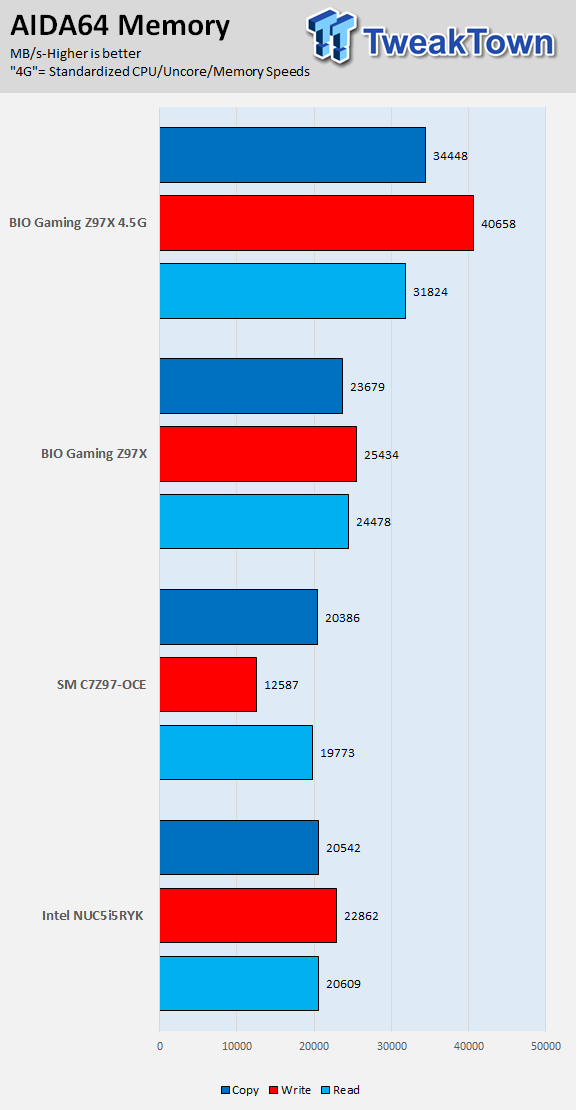 BIOSTAR GAMING Z97X (Intel Z97) Motherboard Review 80