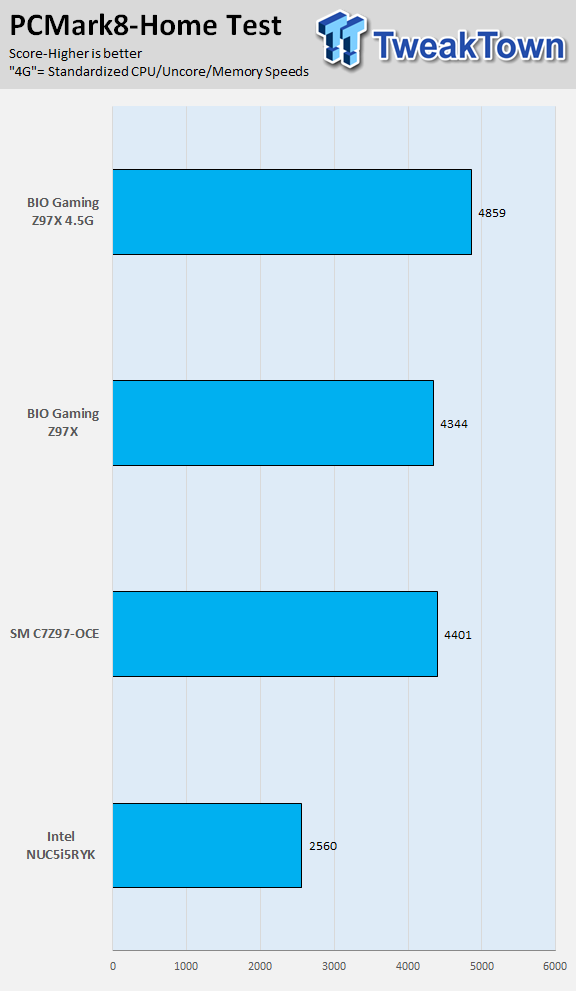 BIOSTAR GAMING Z97X (Intel Z97) Motherboard Review 81