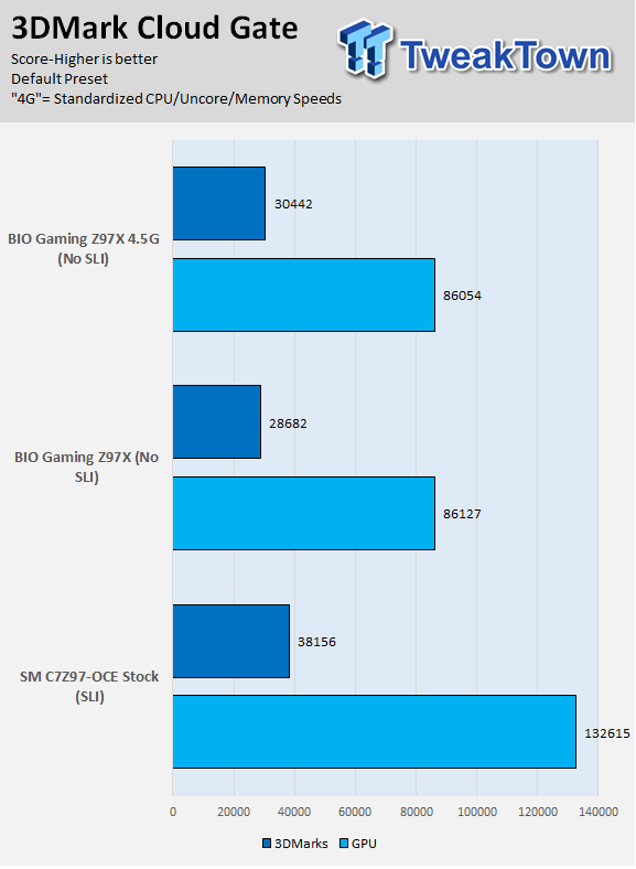 BIOSTAR GAMING Z97X (Intel Z97) Motherboard Review 82