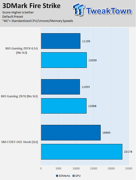 BIOSTAR GAMING Z97X (Intel Z97) Motherboard Review 83