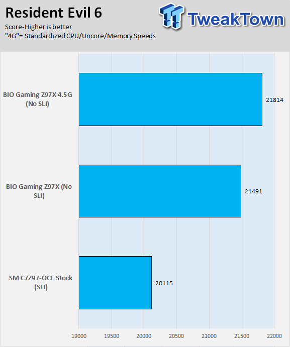 BIOSTAR GAMING Z97X (Intel Z97) Motherboard Review 84