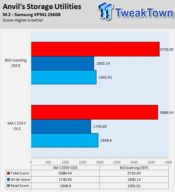 BIOSTAR GAMING Z97X (Intel Z97) Motherboard Review 86