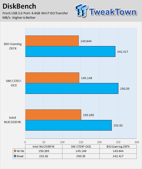 BIOSTAR GAMING Z97X (Intel Z97) Motherboard Review 87