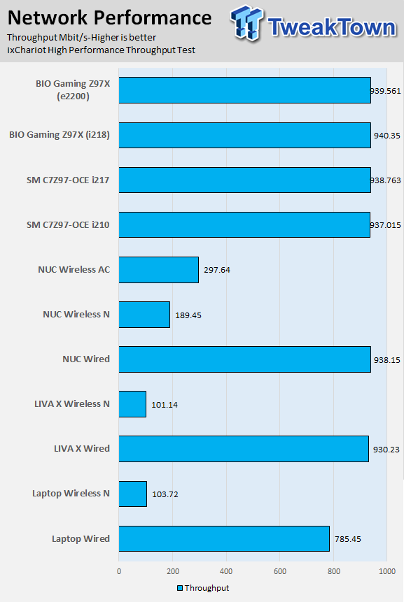 BIOSTAR GAMING Z97X (Intel Z97) Motherboard Review 88