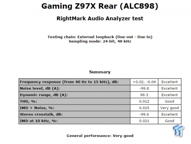 BIOSTAR GAMING Z97X (Intel Z97) Motherboard Review 89