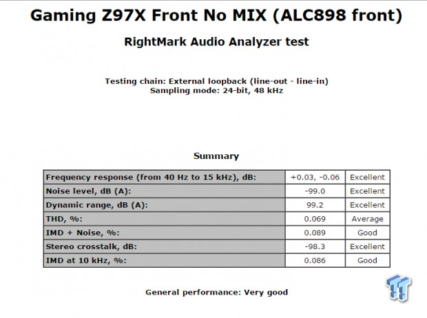 Open Gallery BIOSTAR GAMING Z97X (Intel Z97) Motherboard Review 90