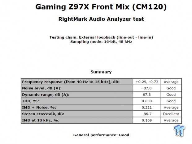 Open Gallery BIOSTAR GAMING Z97X (Intel Z97) Motherboard Review 91