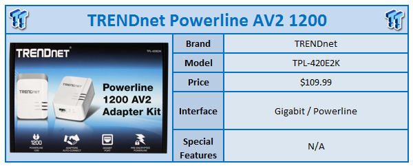 ti connect alternative