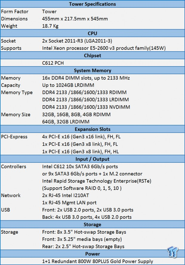 ASUS TS700-E8-RS8 Barebones Workstation Review 08