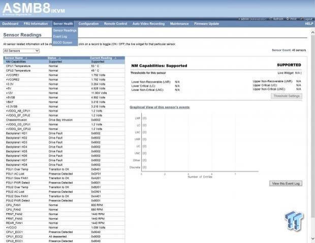 ASUS TS700-E8-RS8 Barebones Workstation Review 42