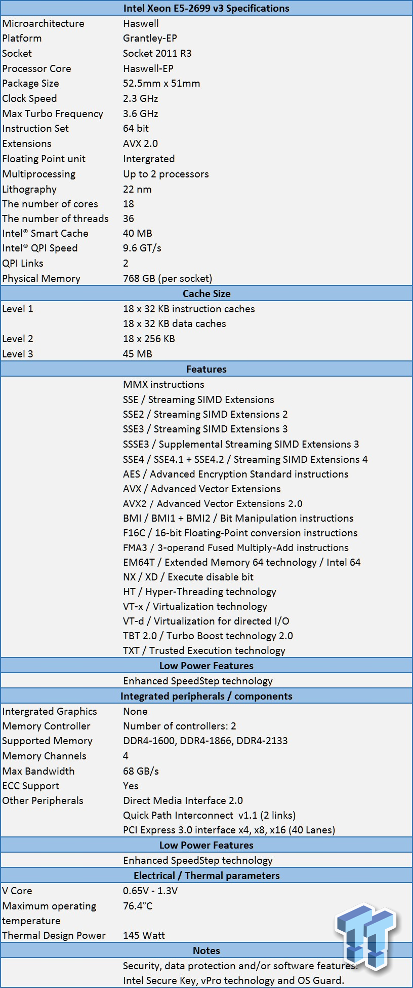 Asus Ts700 E8 Rs8 Barebones Workstation Review Tweaktown