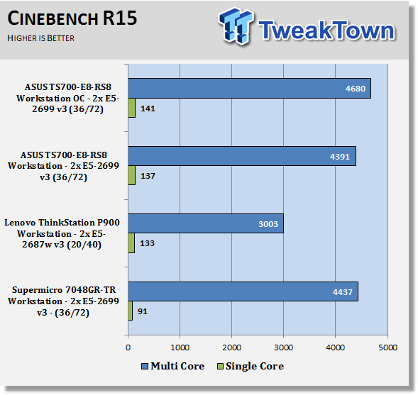 ASUS TS700-E8-RS8 Barebones Workstation Review 67